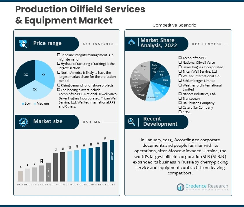 Production Oilfield Services & Equipment Market
