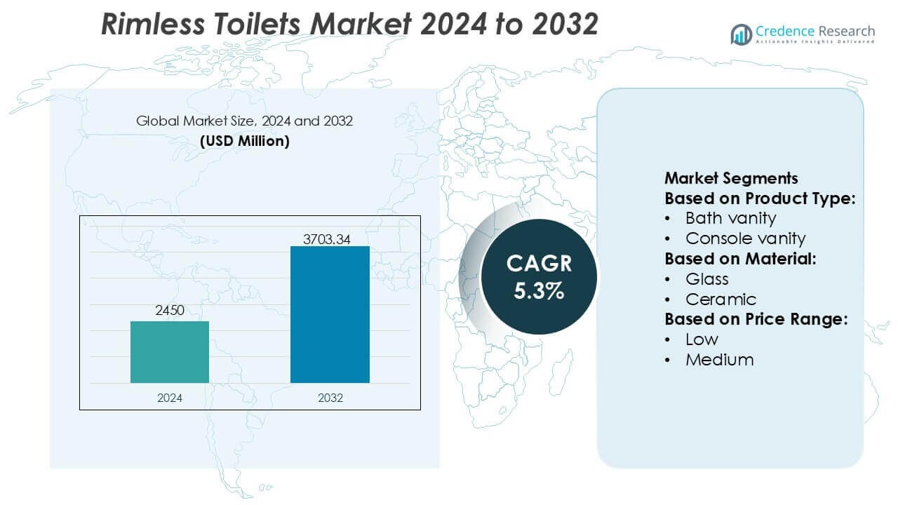 Rimless Toilets Market Size