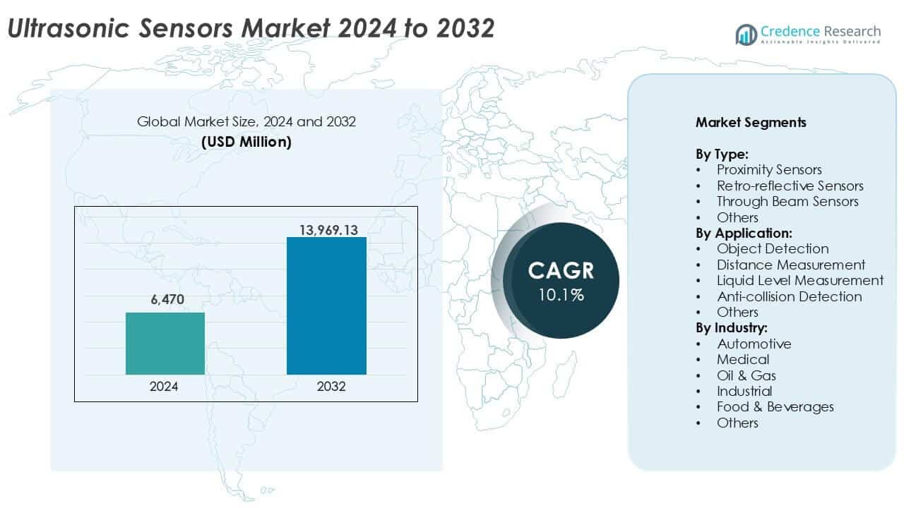 Ultrasonic Sensors Market size