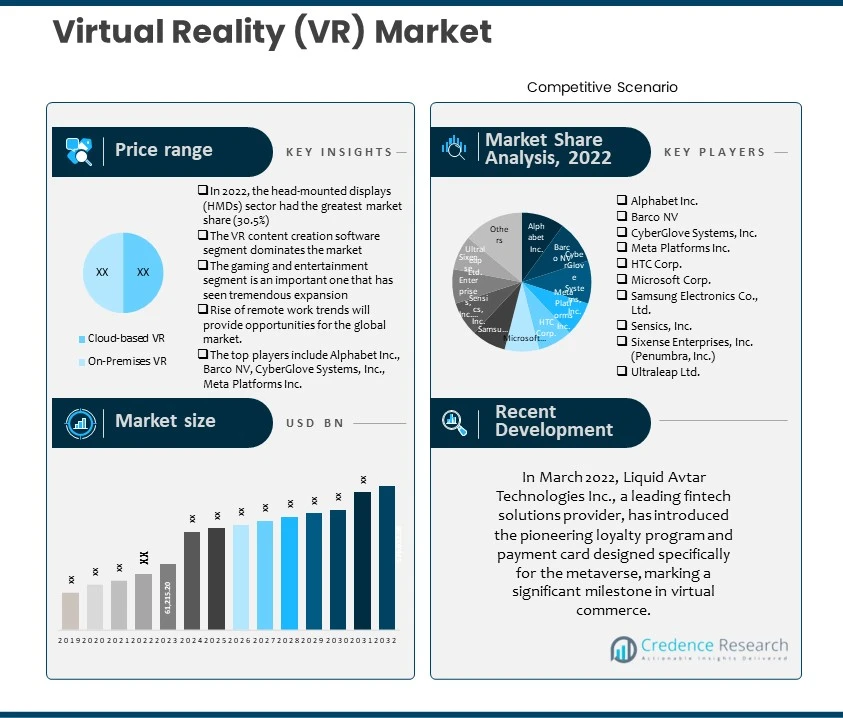 Virtual Reality (VR) Market