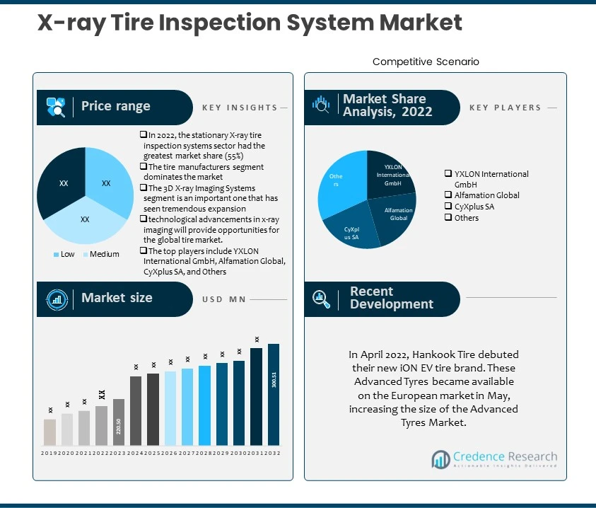 X-ray Tire Inspection System Market