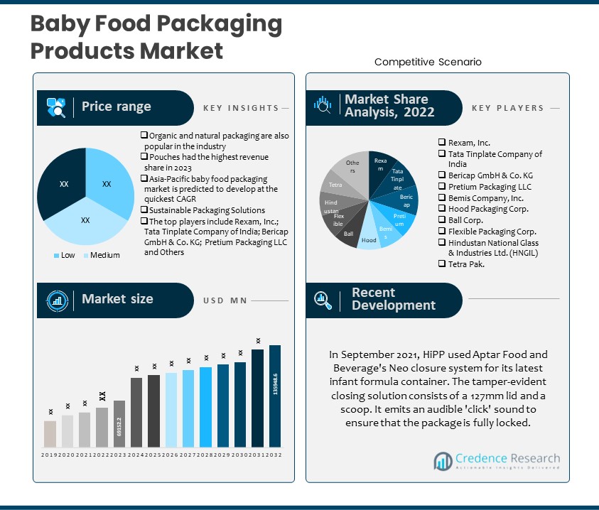 Baby Food Packaging Products Market