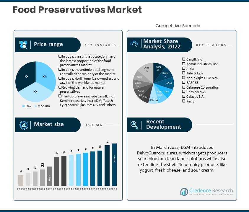 Food Preservatives Market