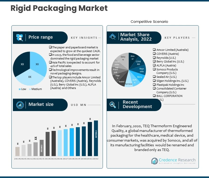 Rigid Packaging Market