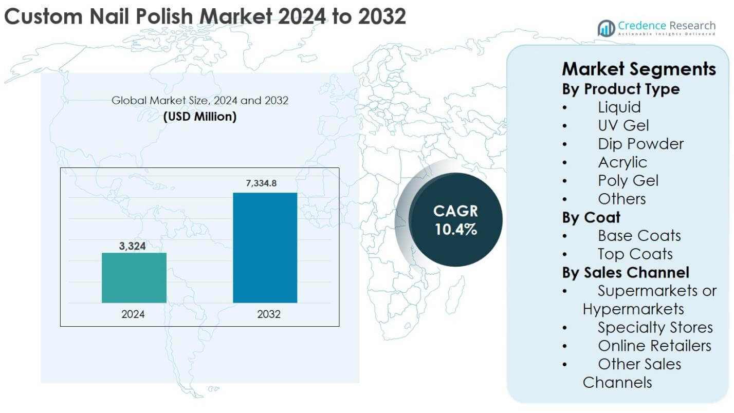 Custom Nail Polish Market Size