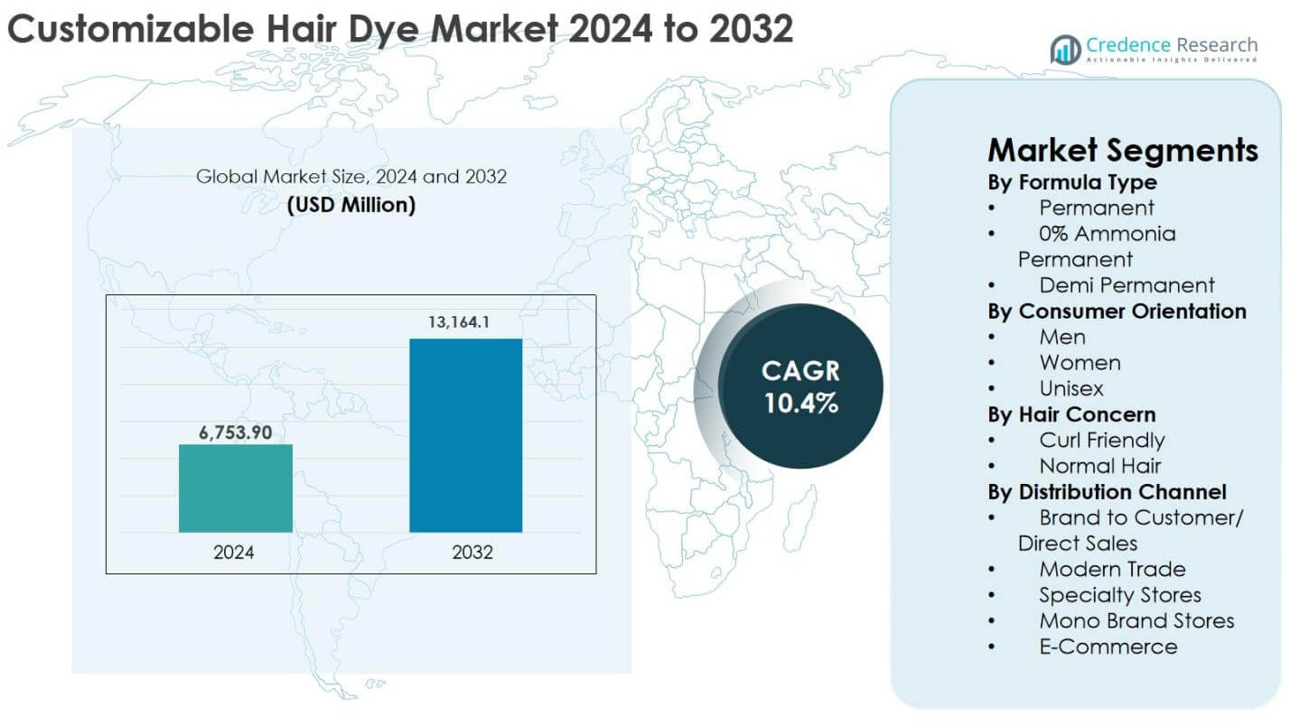 Customizable Hair Dye Market Size