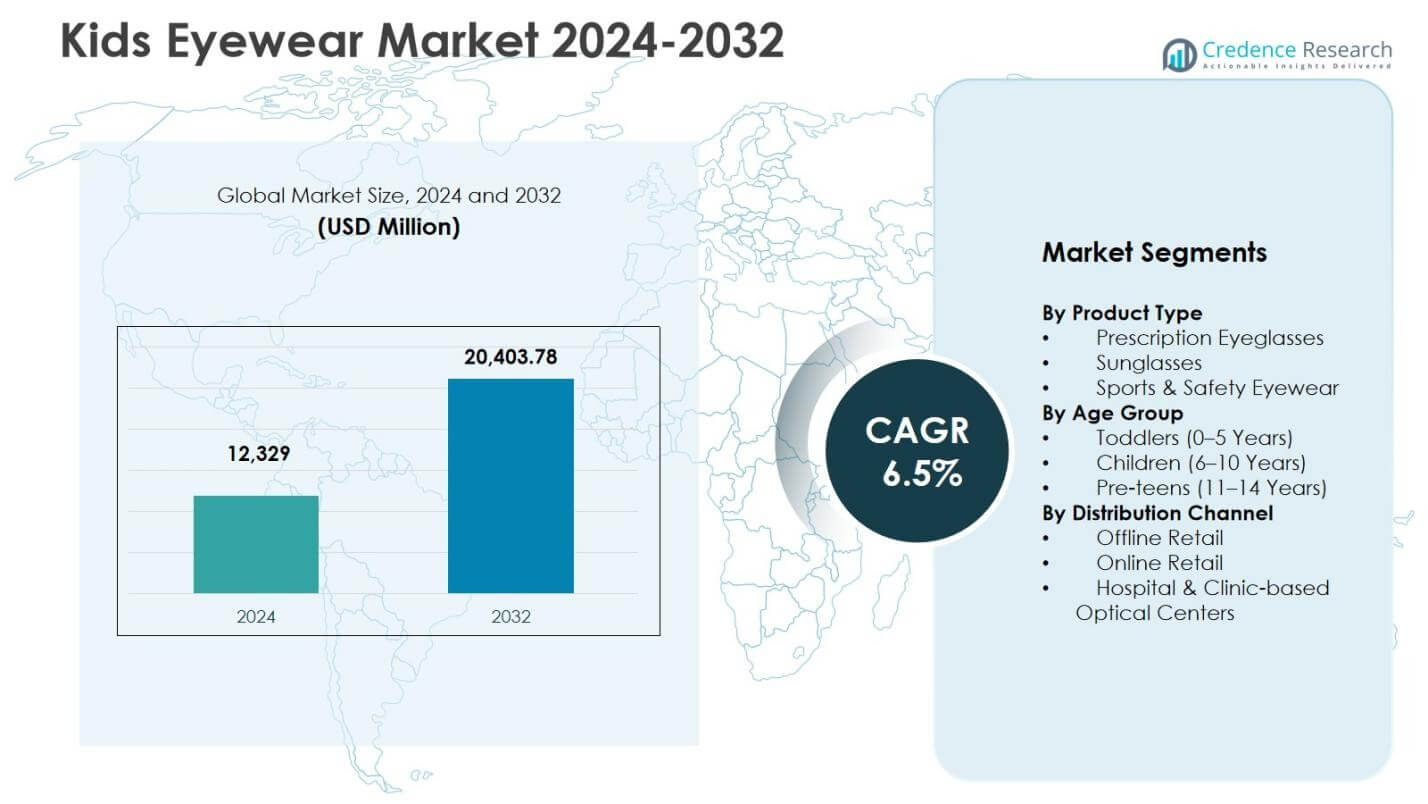 Kids Eyewear Market Size
