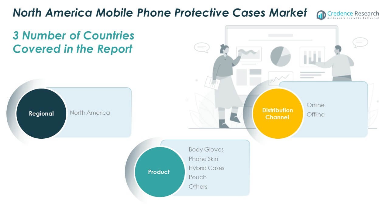 North America Mobile Phone Protective Cases Market