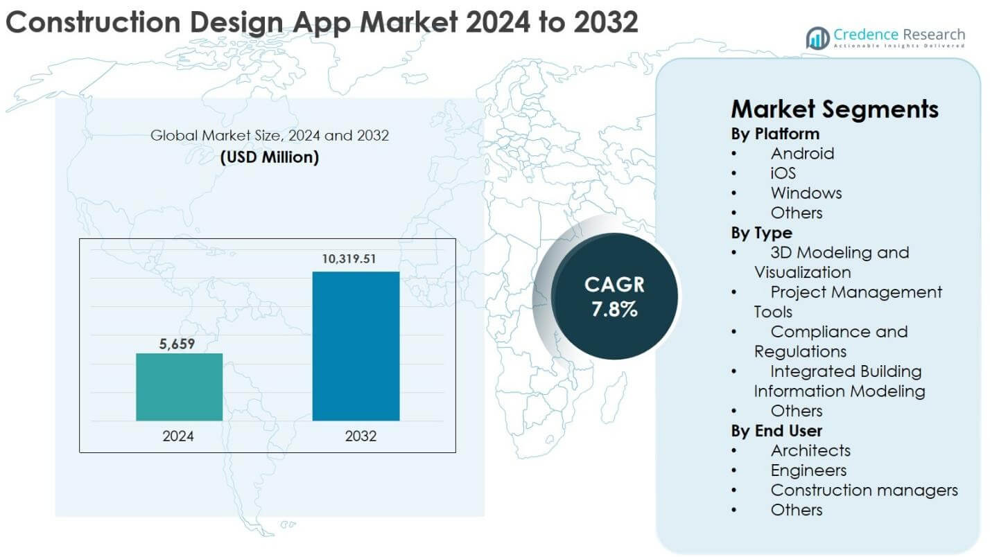 Construction Design App Market Size