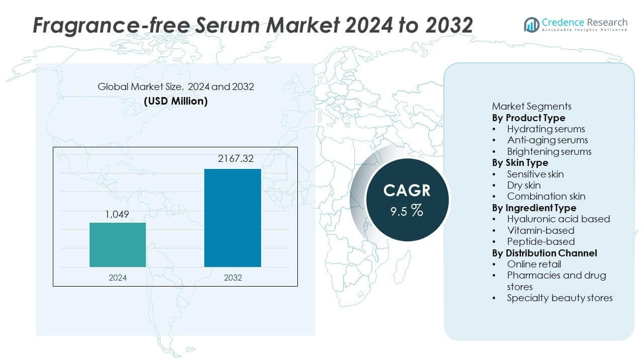 Fragrance-free Serum Market Size