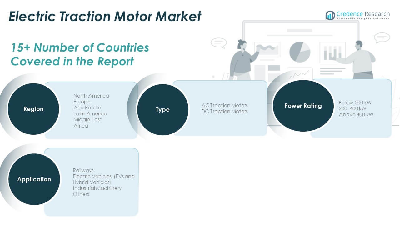 Electric Traction Motor Market Seg