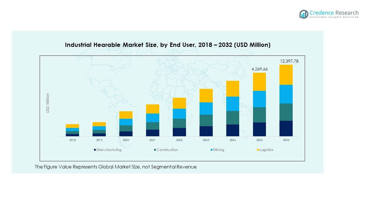 Industrial Hearable Market Trends
