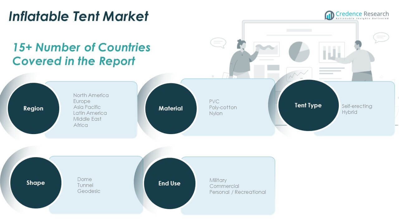 Inflatable Tents Market Share