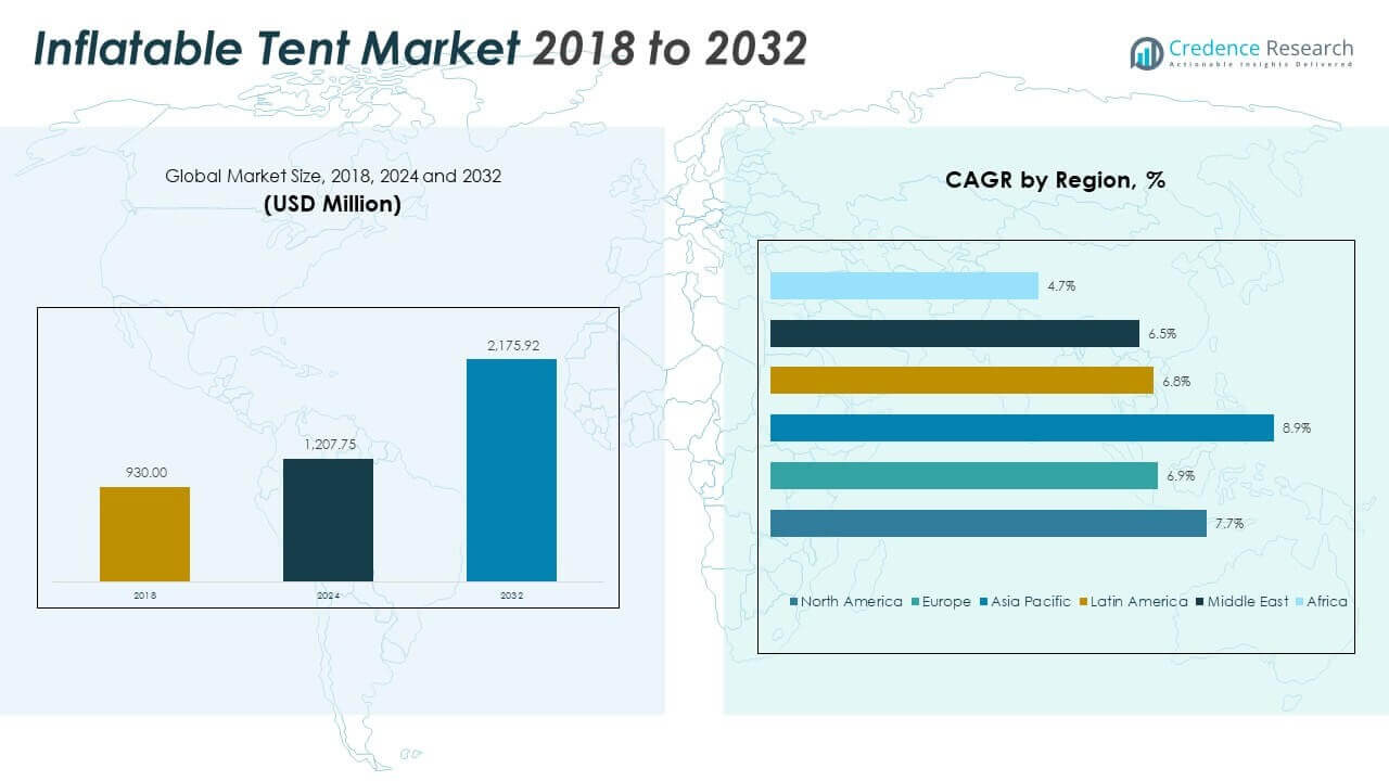 Inflatable Tents Market Size