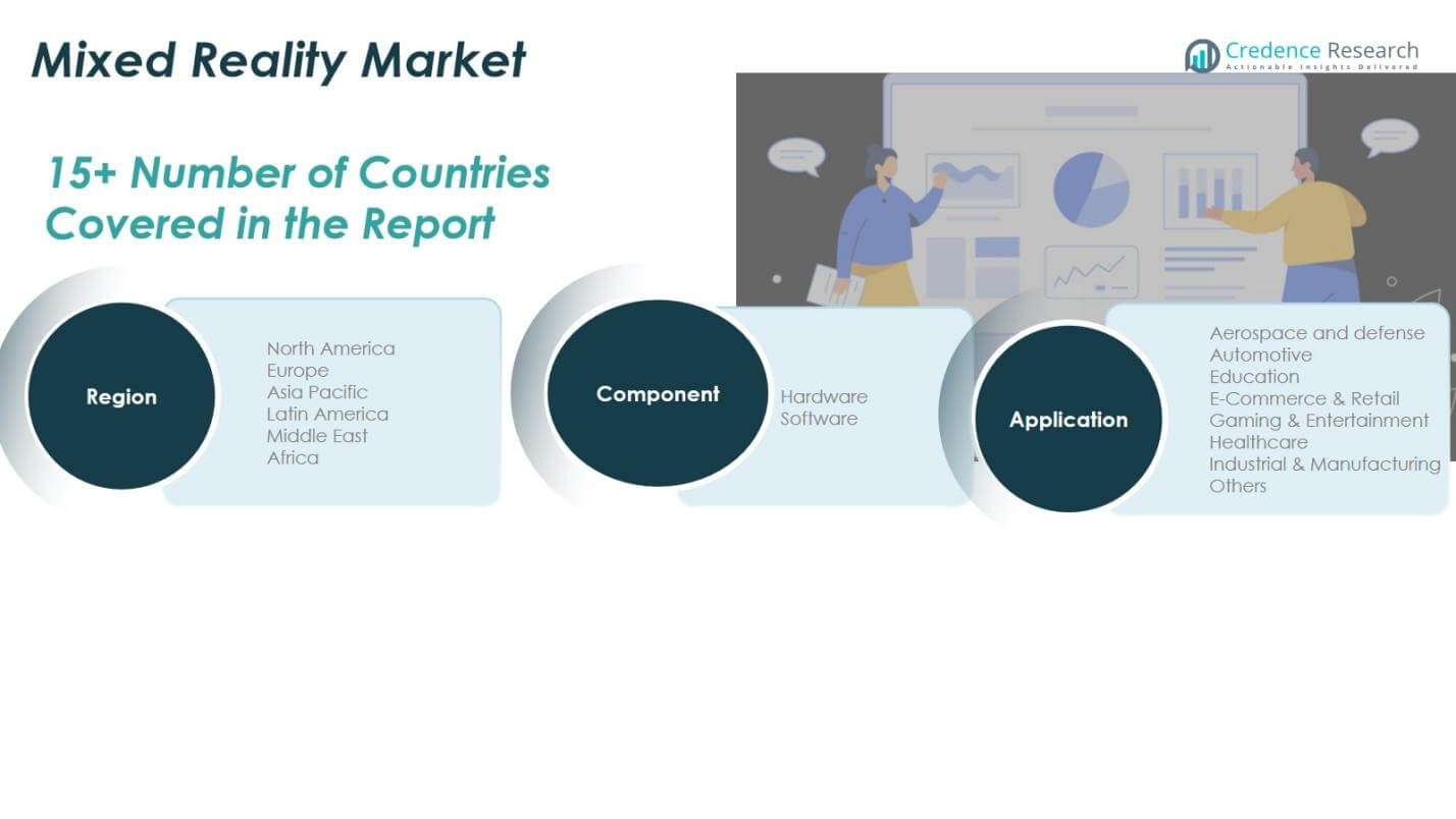Mixed Reality Market Share