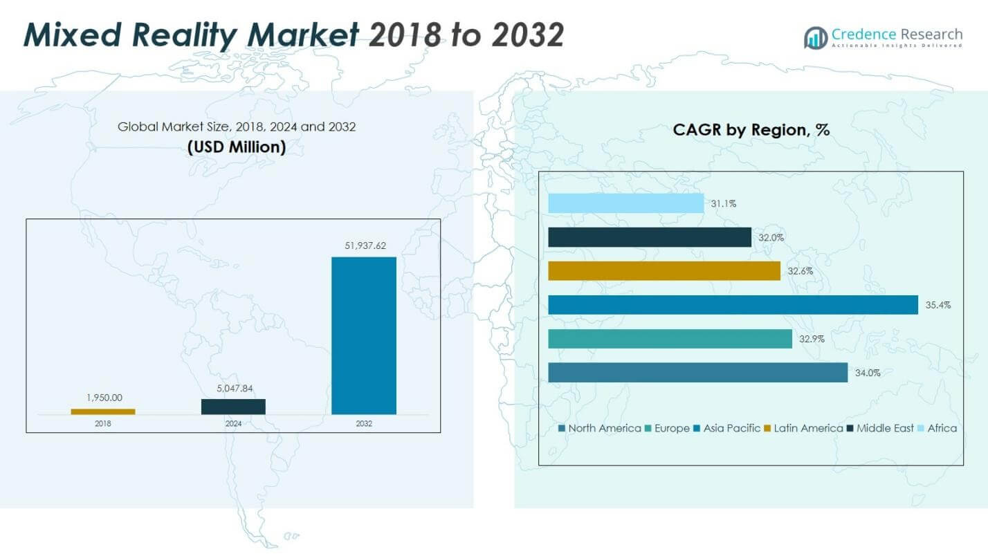 Mixed Reality Market Size