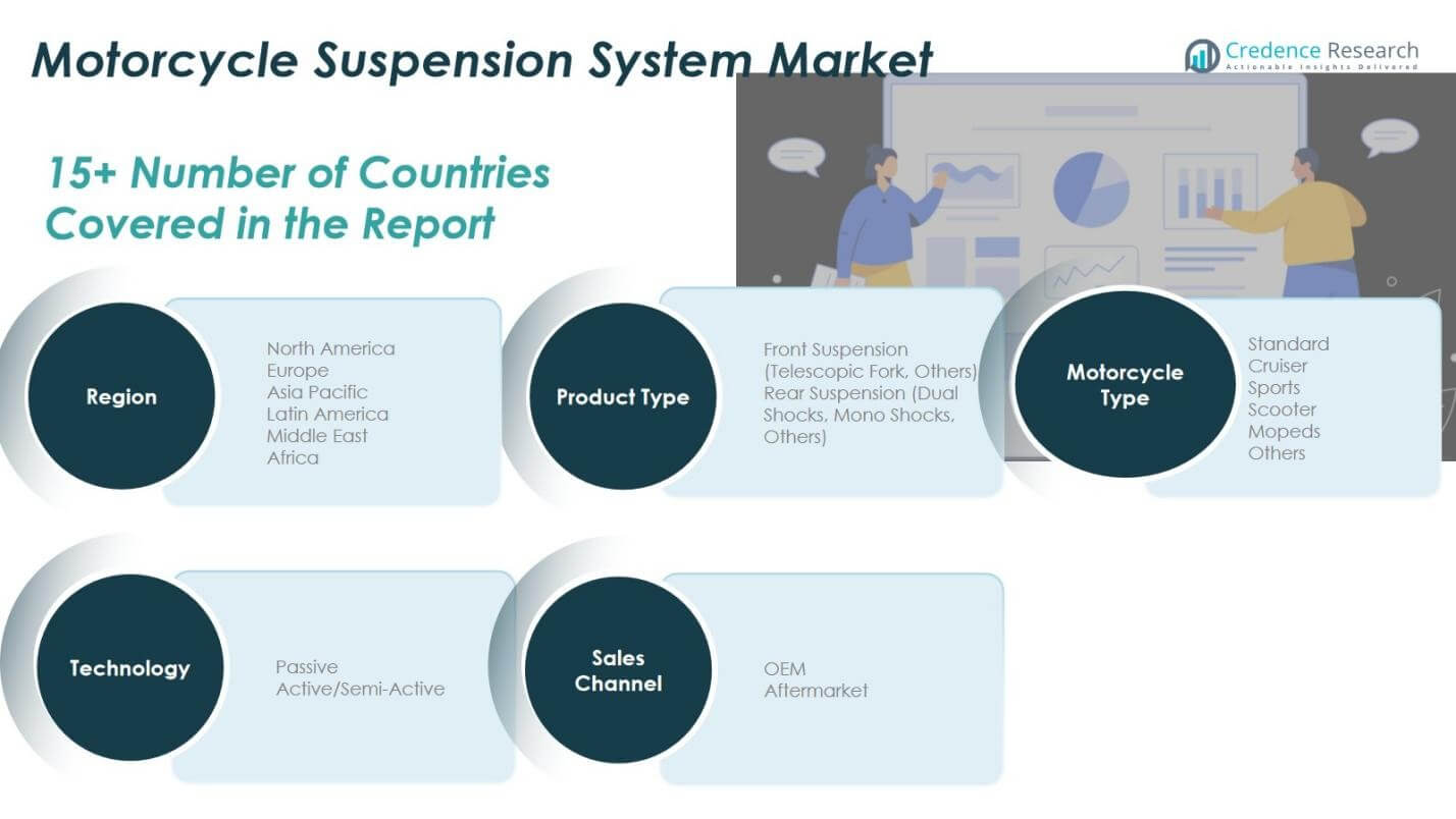 Motorcycle Suspension System Market Share