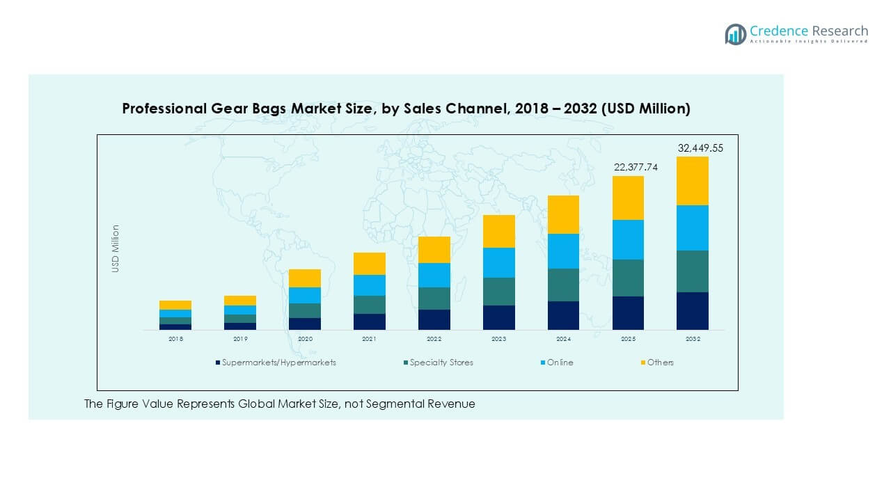 Tendências do Mercado de Bolsas Profissionais