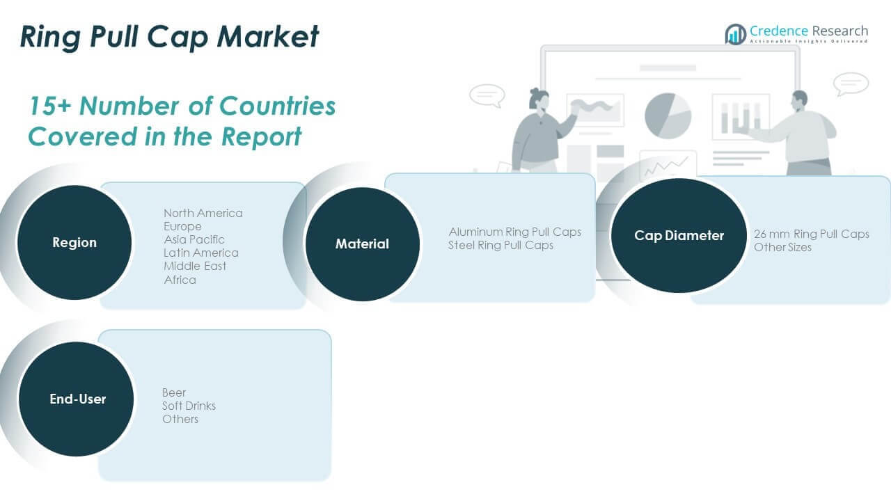 Ring Pull Cap Market Share