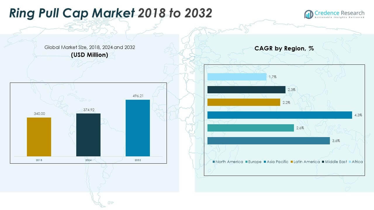 Ring Pull Cap Market Size
