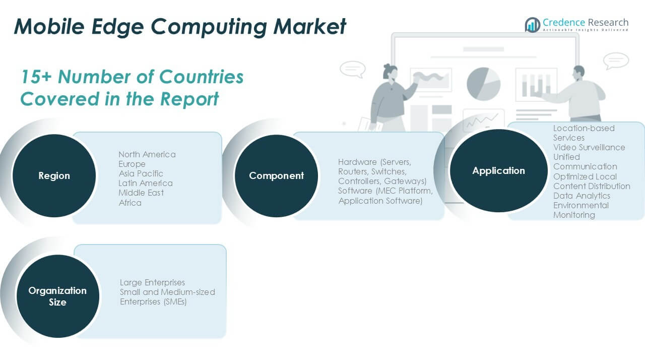 移动边缘计算市场份额