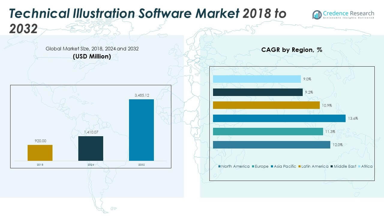 Technical Illustration Software Market Size