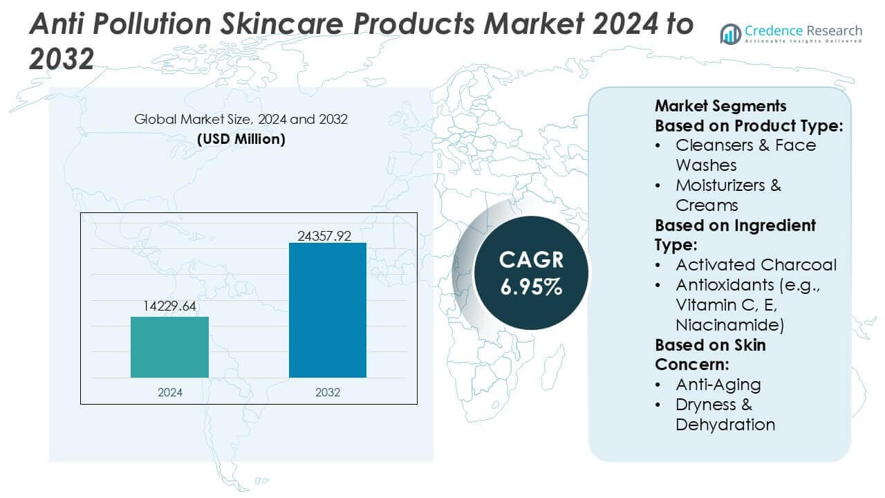 Anti Pollution Skincare Products Market Size