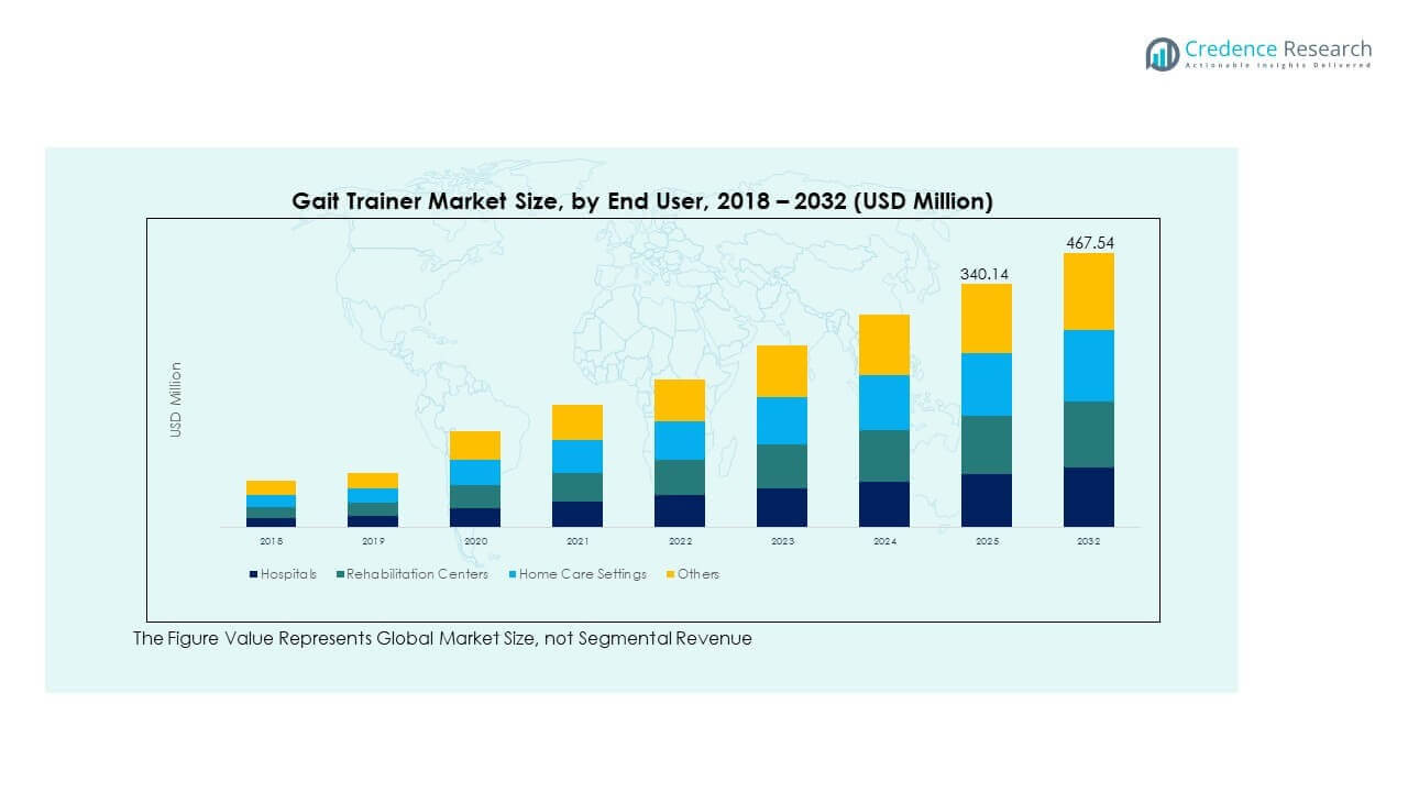 Crecimiento del Mercado de Entrenadores de Marcha