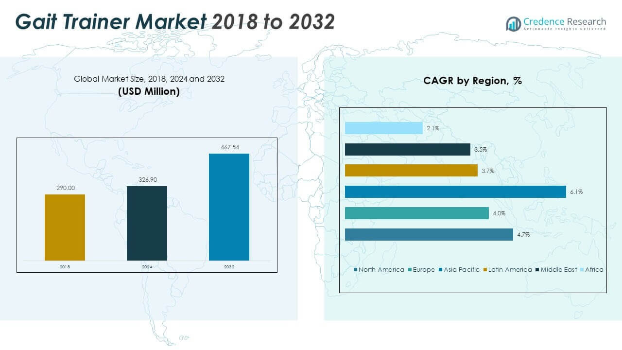 Tamaño del Mercado de Entrenadores de Marcha