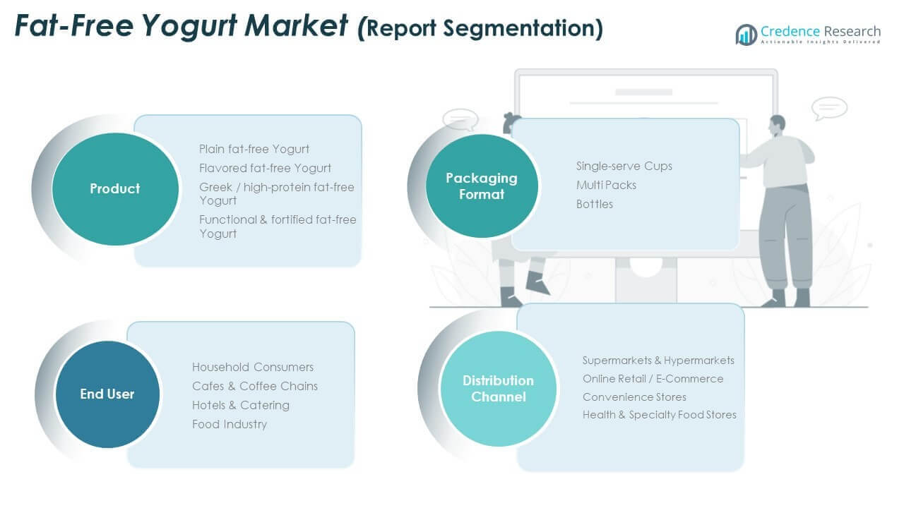 Indonesia Fat-Free Yogurt Market Share