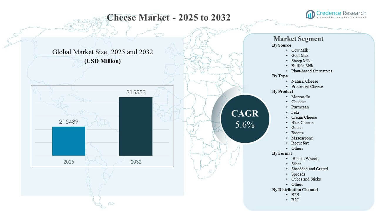 Tamaño del Mercado de Queso
