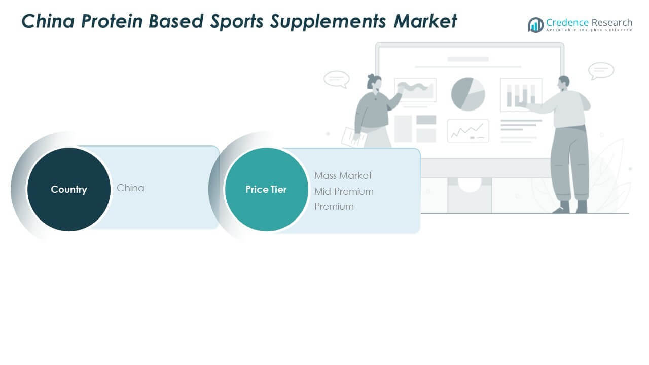 Crecimiento del Mercado de Suplementos Deportivos Basados en Proteínas en China