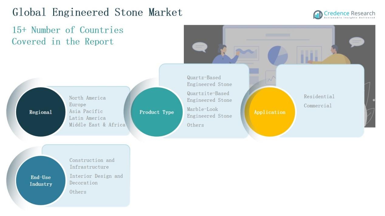 Engineered Stone Market Segmentation