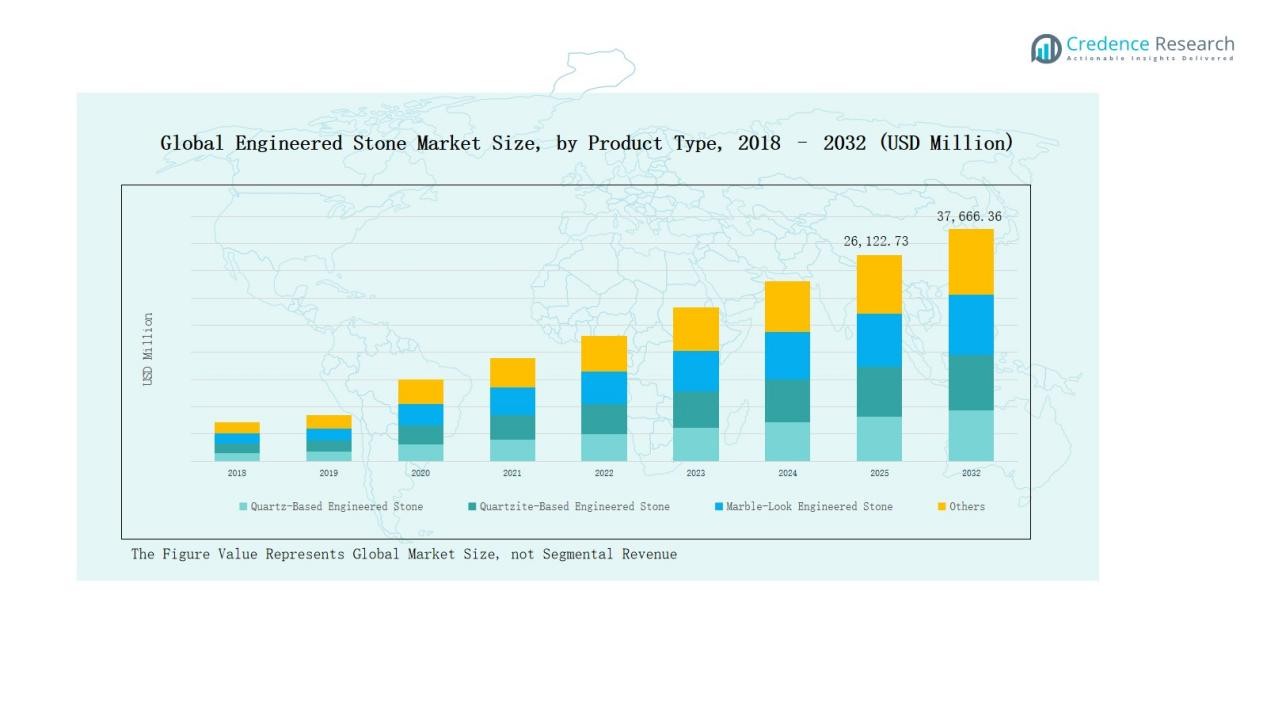 Engineered Stone Market Segmentation1