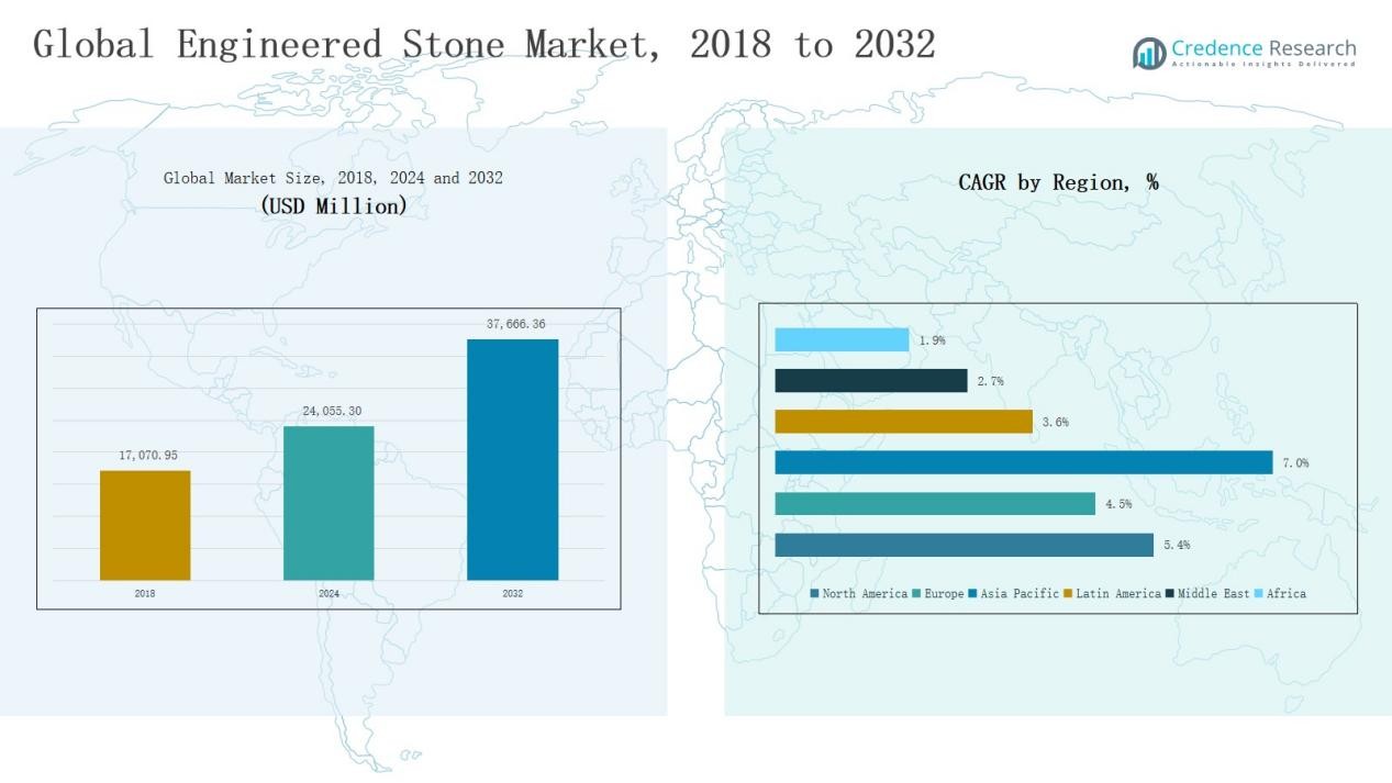 Engineered Stone Market Size