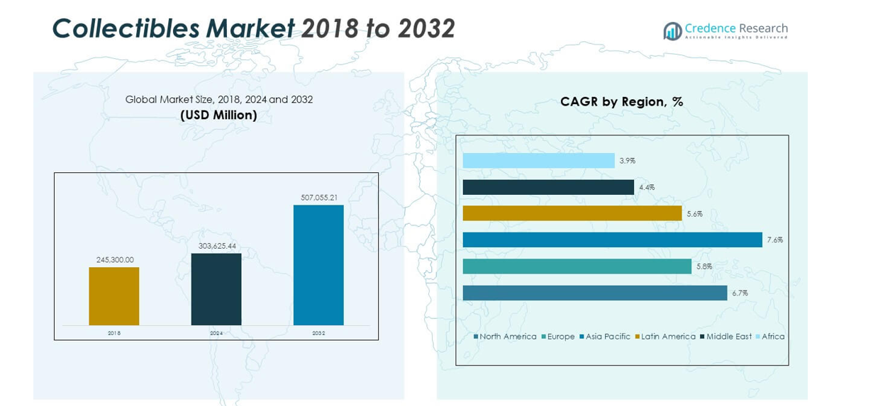 Collectibles Market sizr