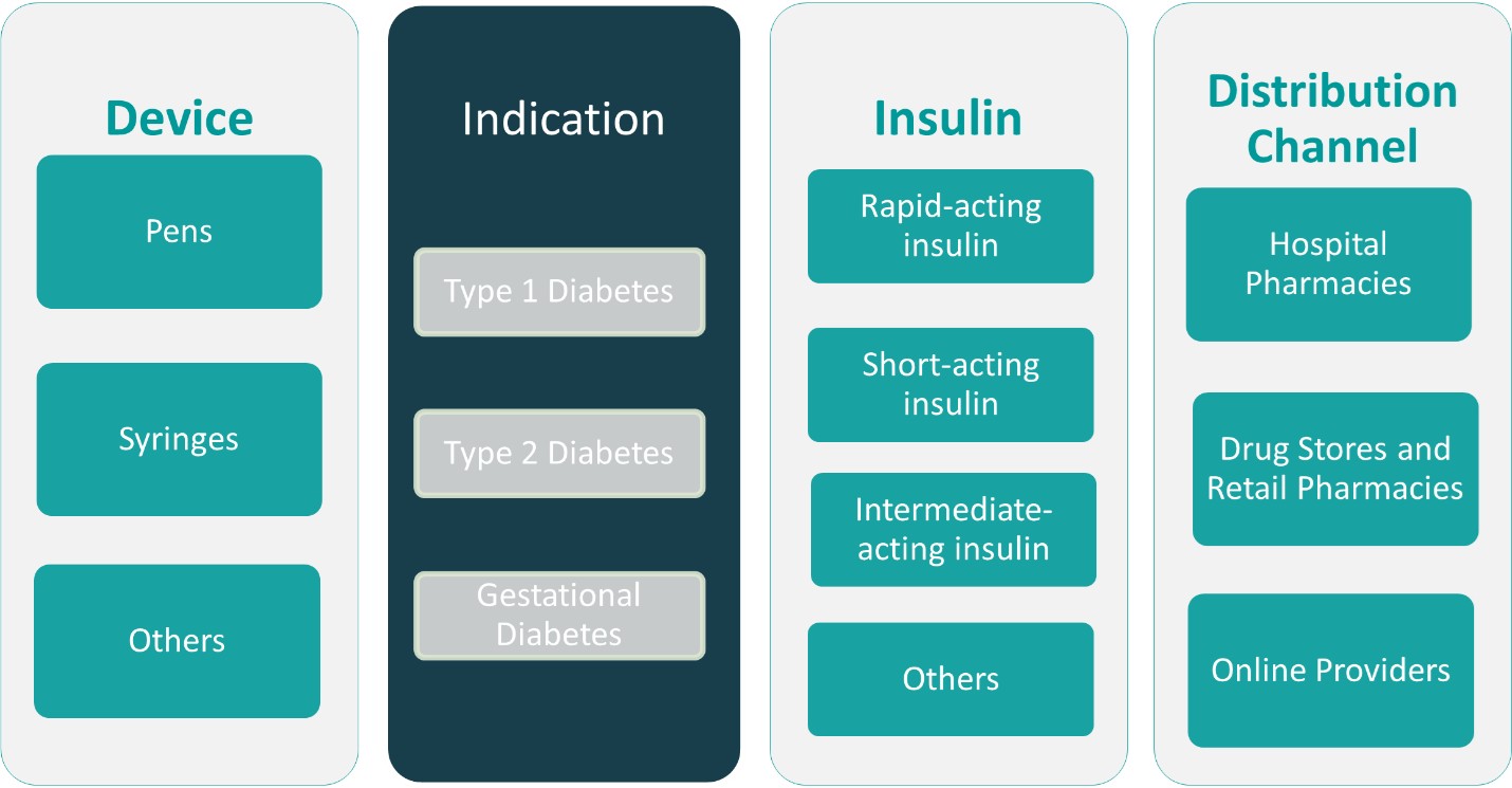 Switzerland Human Insulin Market