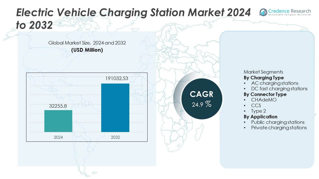 Electric Vehicle Charging Station Market