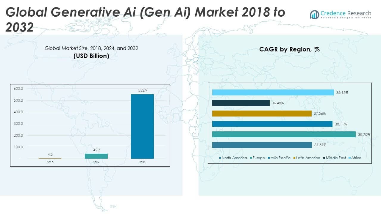 Generative Ai (Gen Ai) Market Size