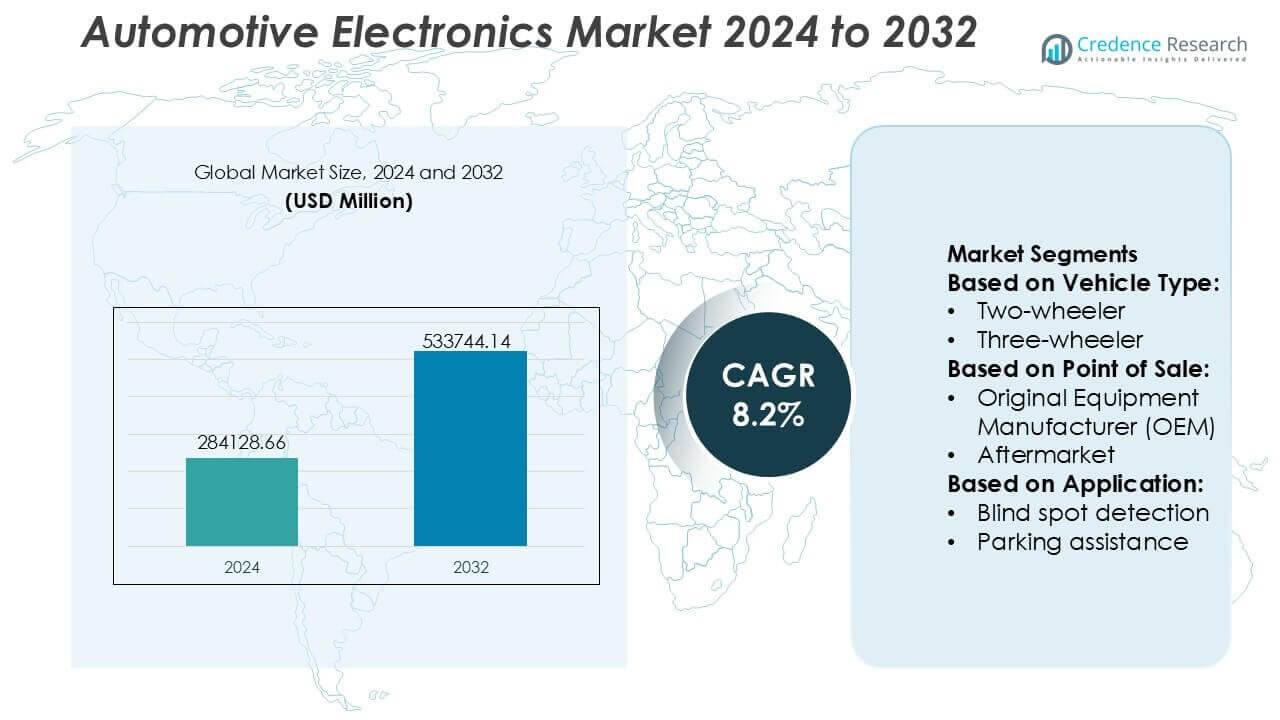 Automotive Electronics Market Size