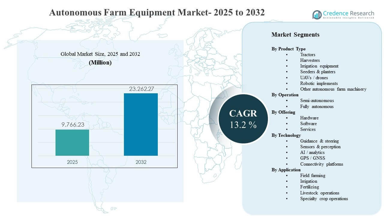 Autonomous Farm Equipment Market Size