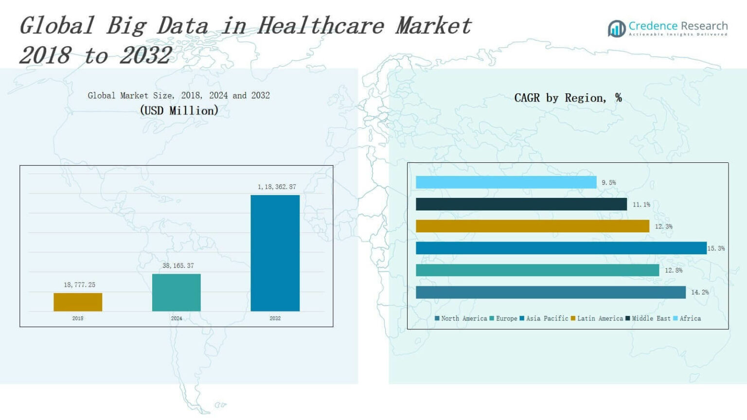 In Health Sizer Big Data in Healthcare Market Size, Growth and Forecast 2032
