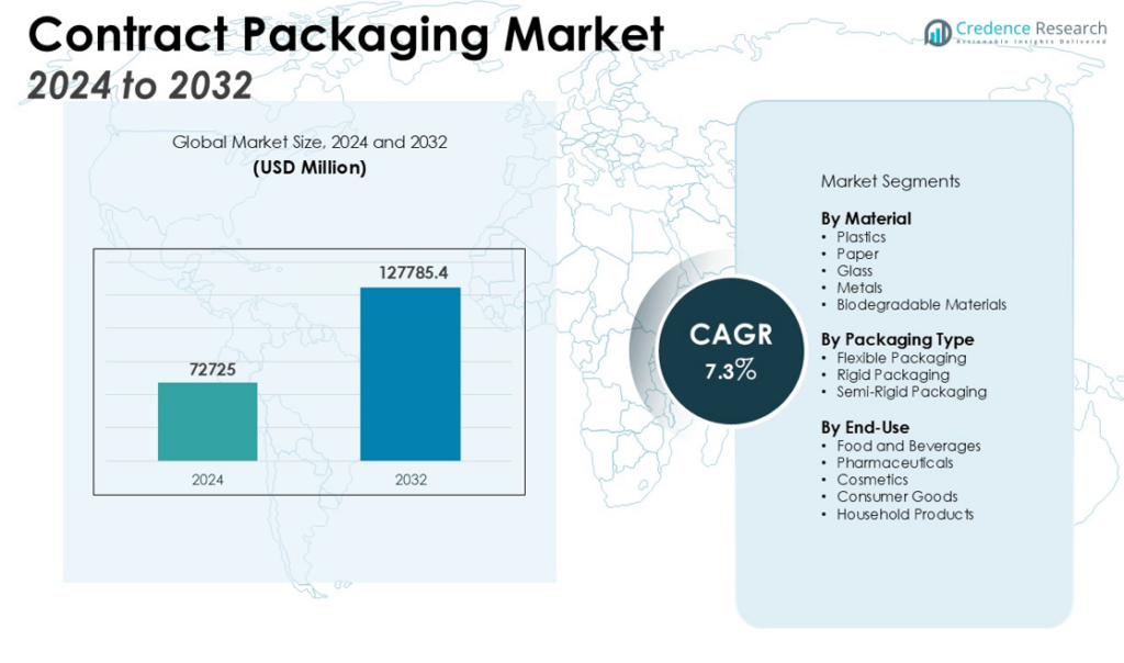 Contract Management Software Market Size, Growth and Forecast 2032