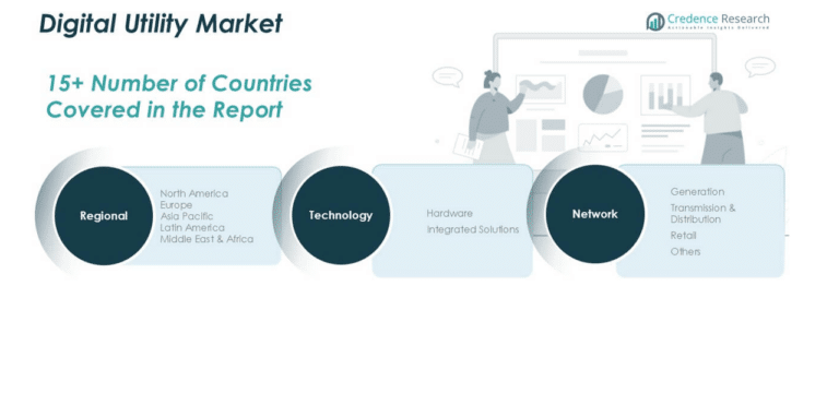 Digital Utility Market Size, Growth, Share and Forecast 2032