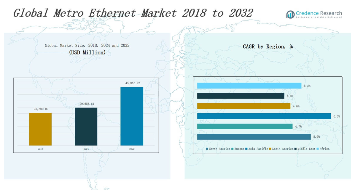 Metro Ethernet Market size