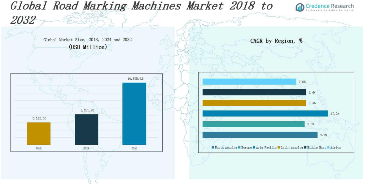 Road Marking Machines Market size