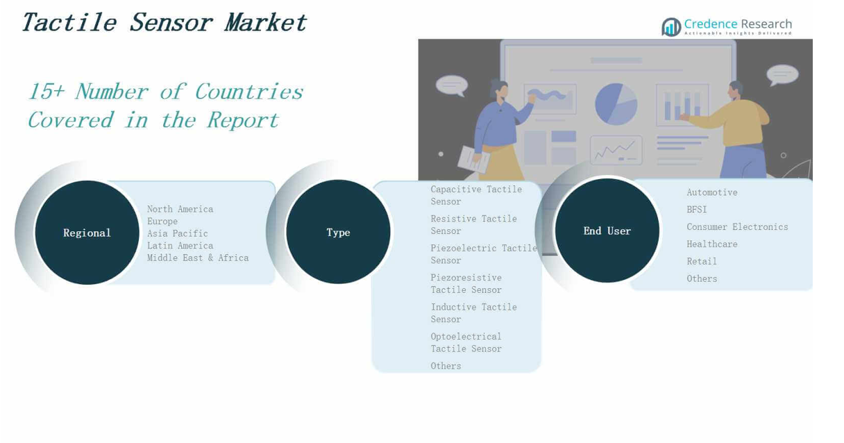 Tactile Sensor Market segmentation