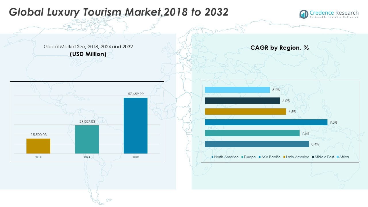 Luxury Tourism Market