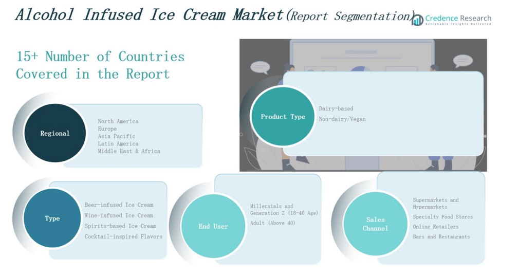 Alcohol Infused Ice Cream Market share