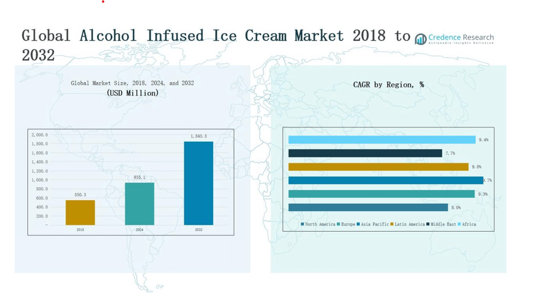Alcohol Infused Ice Cream Market size